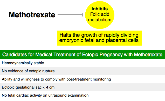 Methotrexate indications for ectopic pregnancy