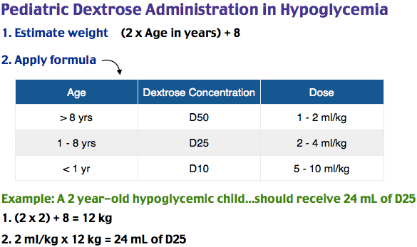 Pediatric hypoglycemia approach algorithm