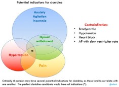 Clonidine mechanism