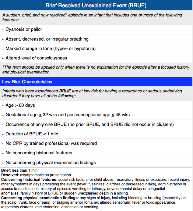 BRUE risk stratification algorithm