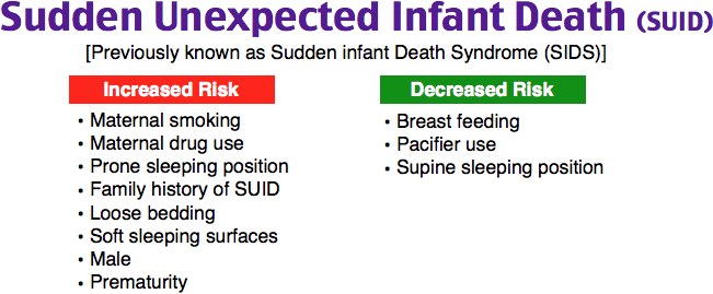 SIDS vs BRUE comparison table