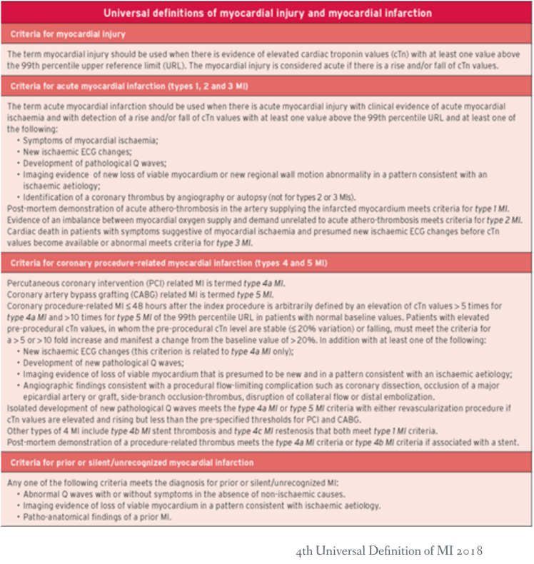 4th Universal Definition of MI - aVR elevation criteria